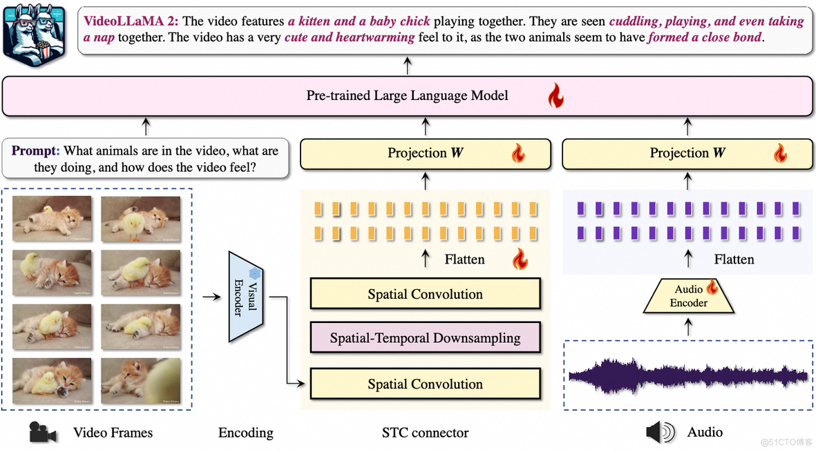 VideoLLaMA 2：多模态视频理解新突破，音频理解能力再升级，挑战 GPT-4V_ide_02