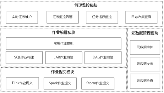 物联网平台界面功能设计方案 物联网平台建设方案_java_05