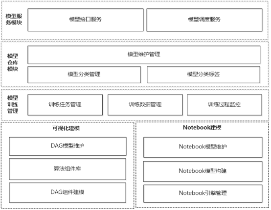 物联网平台界面功能设计方案 物联网平台建设方案_java_09