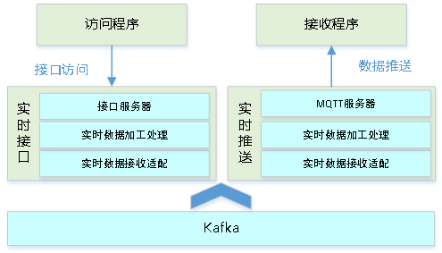 物联网平台界面功能设计方案 物联网平台建设方案_后端_14