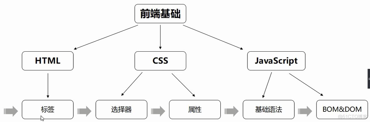 android前后端是什么 安卓前端是什么意思_前端_04