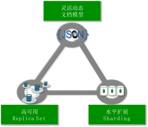 NoSQLBooster 语言汉化 nosql官网_nosql_02