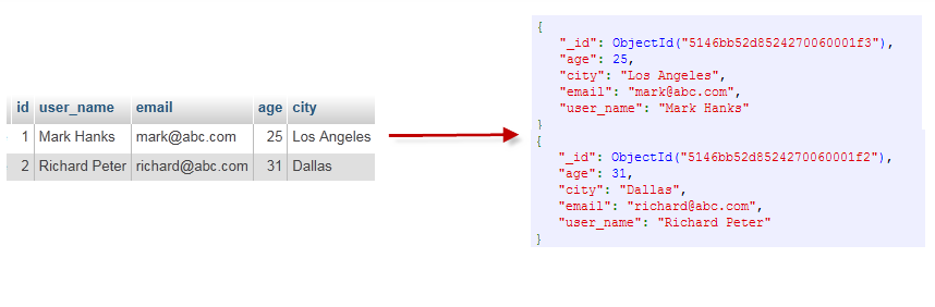 NoSQLBooster 语言汉化 nosql官网_nosql_04