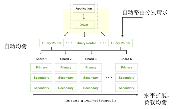 NoSQLBooster 语言汉化 nosql官网_数据库_07