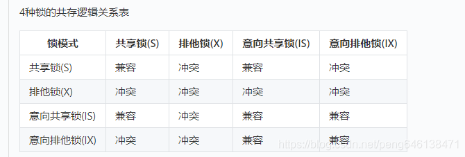 MySQL的innodb新增的时候会锁表吗 mysql innodb什么时候会锁表_mysql