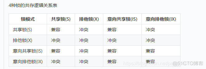 MySQL的innodb新增的时候会锁表吗 mysql innodb什么时候会锁表_数据