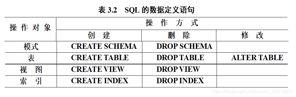 java 在查询结果中再次查询的案例 java数据库查找结果显示_数据库_03