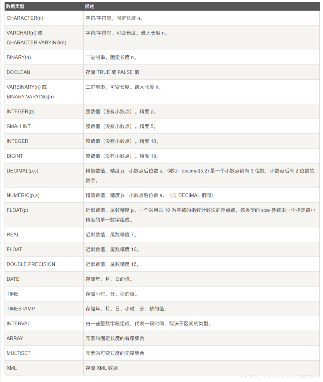 java 在查询结果中再次查询的案例 java数据库查找结果显示_SQL_08