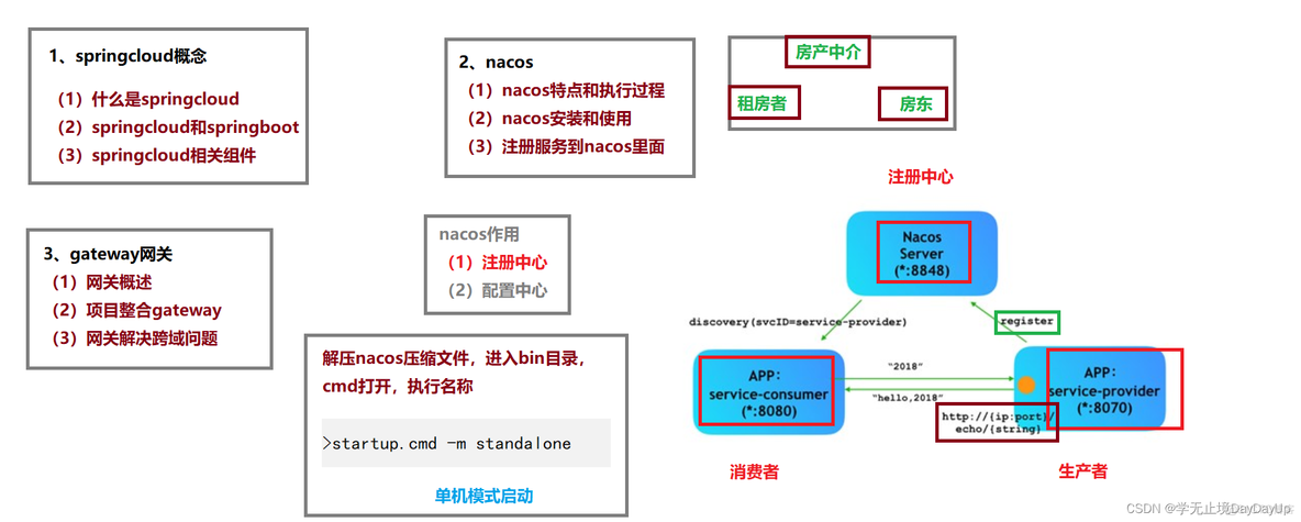 java 网口的网关地址 java实现网关_spring