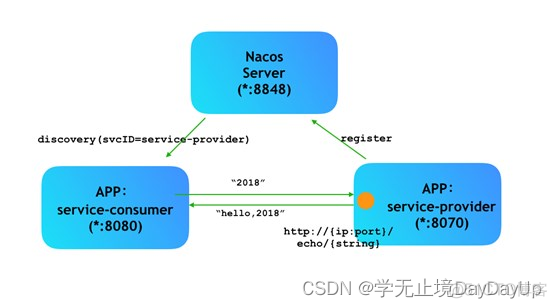 java 网口的网关地址 java实现网关_spring_02