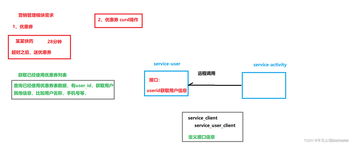 java 网口的网关地址 java实现网关_spring cloud_10