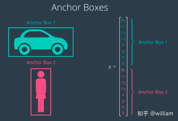 用yolov8实现人体目标检测 yolov3目标检测原理_对象检测目标小用什么模型好_11