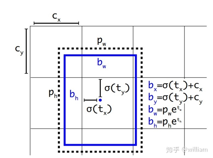 用yolov8实现人体目标检测 yolov3目标检测原理_用yolov8实现人体目标检测_19