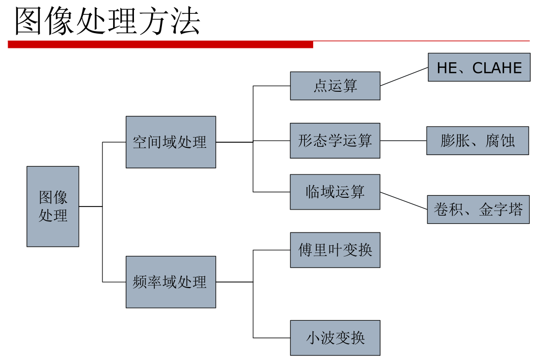 计算机视觉细分 计算机视觉概述_边缘检测_04