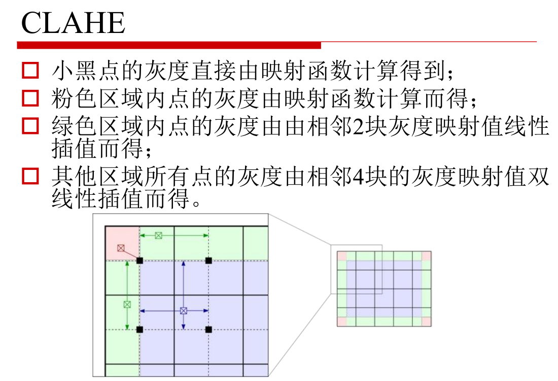 计算机视觉细分 计算机视觉概述_人工智能_11