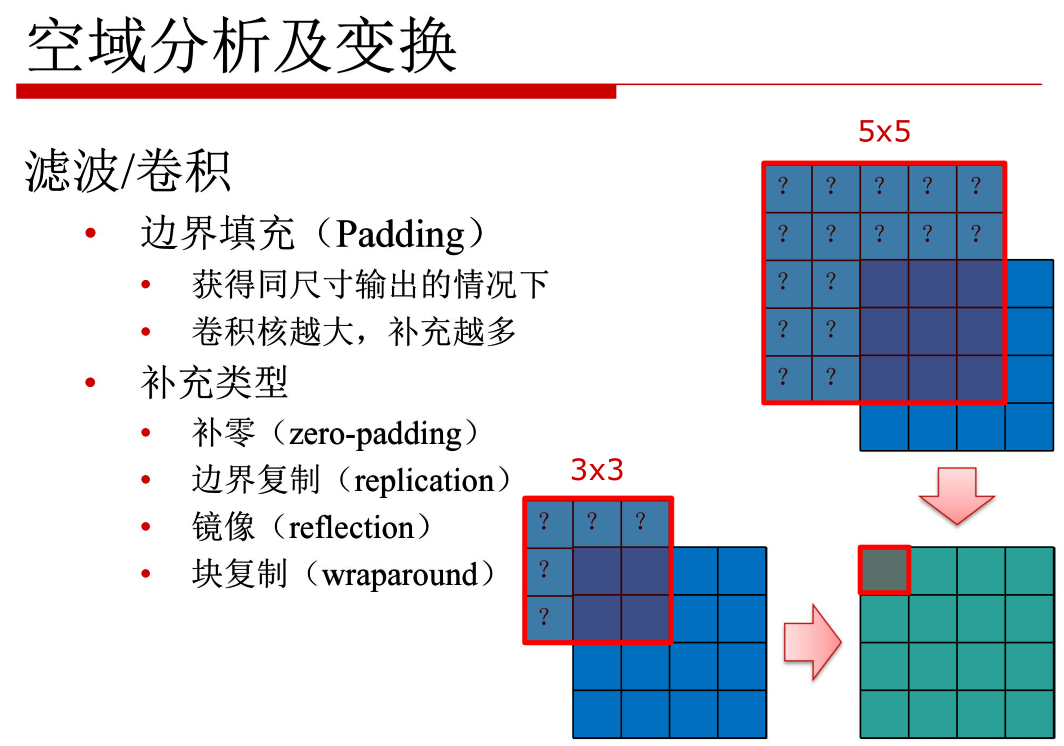 计算机视觉细分 计算机视觉概述_边缘检测_15