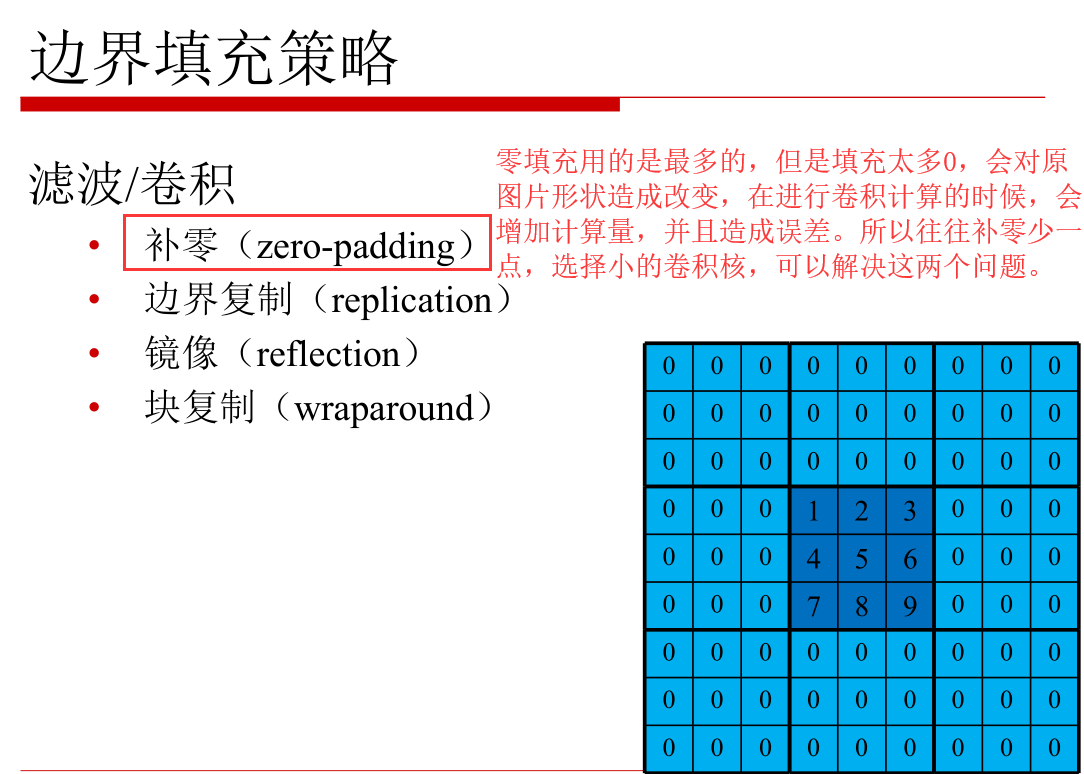 计算机视觉细分 计算机视觉概述_边缘检测_16