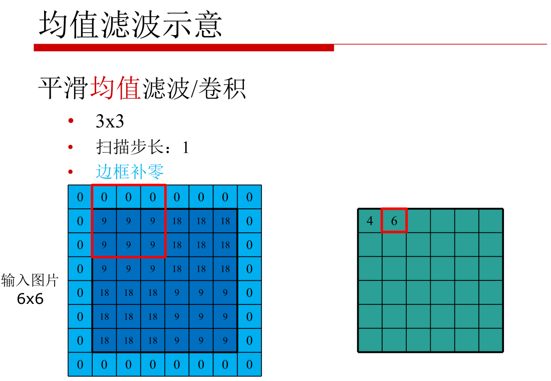 计算机视觉细分 计算机视觉概述_边缘检测_17