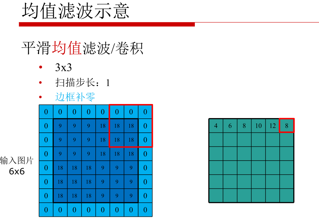 计算机视觉细分 计算机视觉概述_人工智能_18