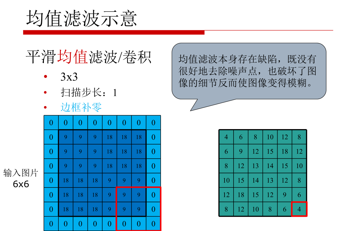 计算机视觉细分 计算机视觉概述_灰度_19