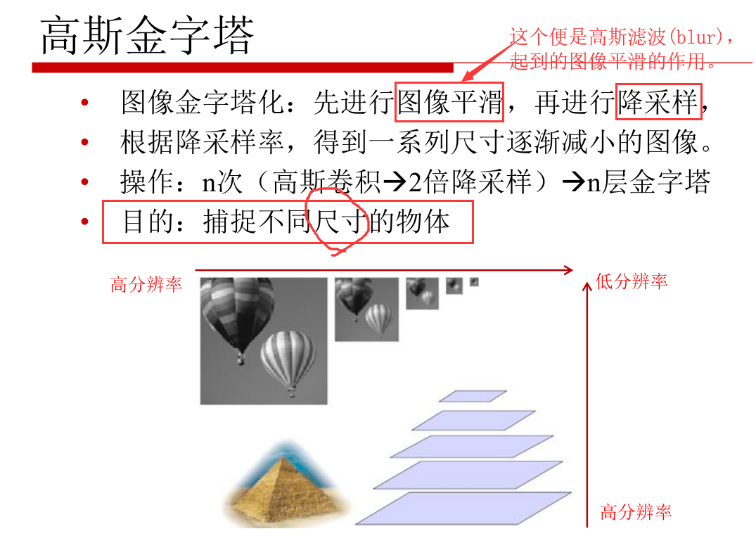 计算机视觉细分 计算机视觉概述_灰度_27