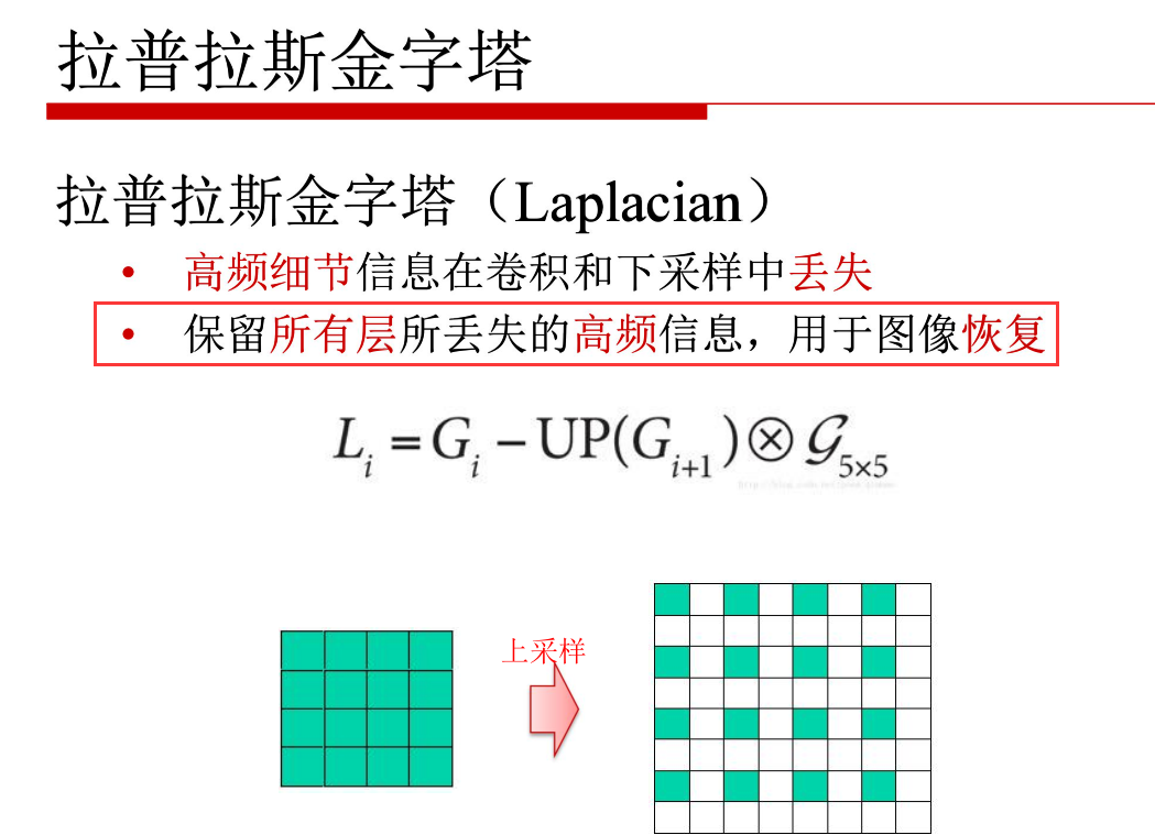 计算机视觉细分 计算机视觉概述_灰度_29