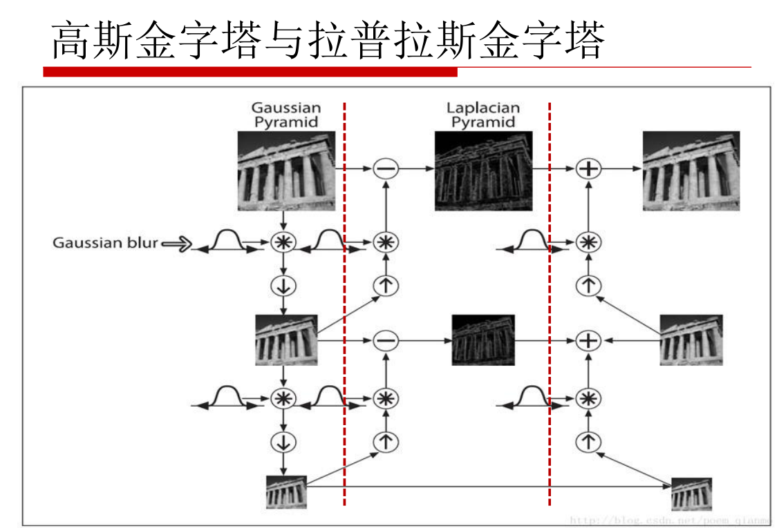 计算机视觉细分 计算机视觉概述_计算机视觉细分_30