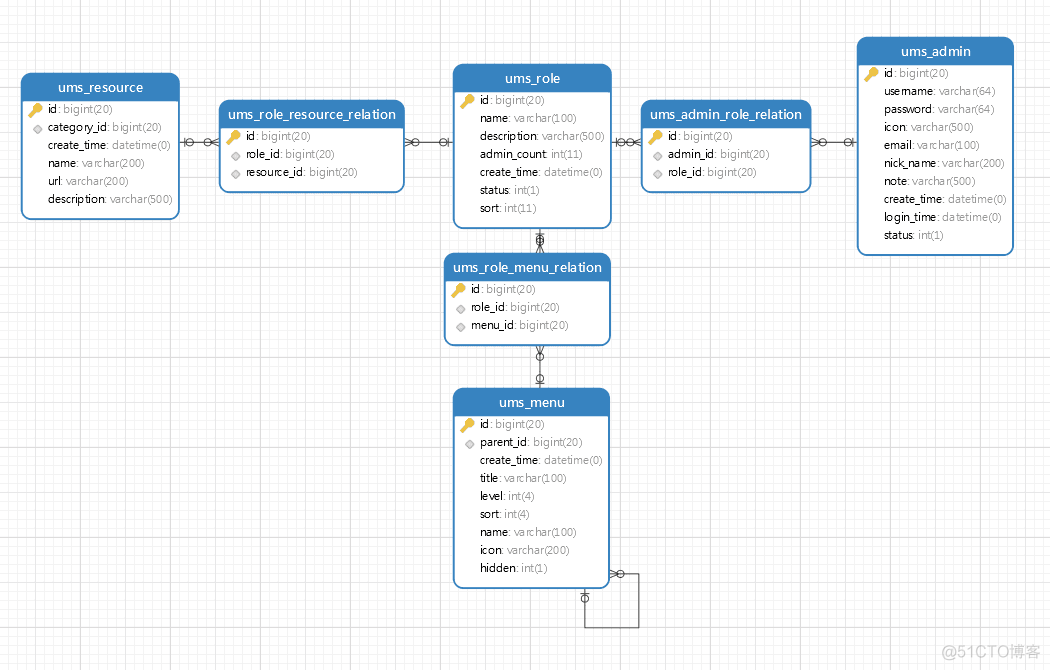 公司常用什么工具监测的mysql 公司数据库用什么软件_公司常用什么工具监测的mysql_08