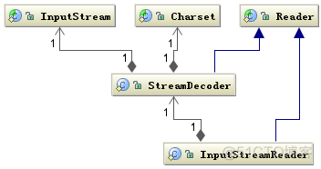 java 编码gbk格式转换 java编码格式怎么改_编码格式