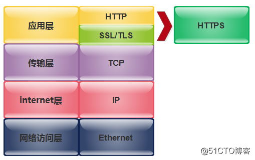 更换SSL加密算法 ssl加密的过程_SSL_03