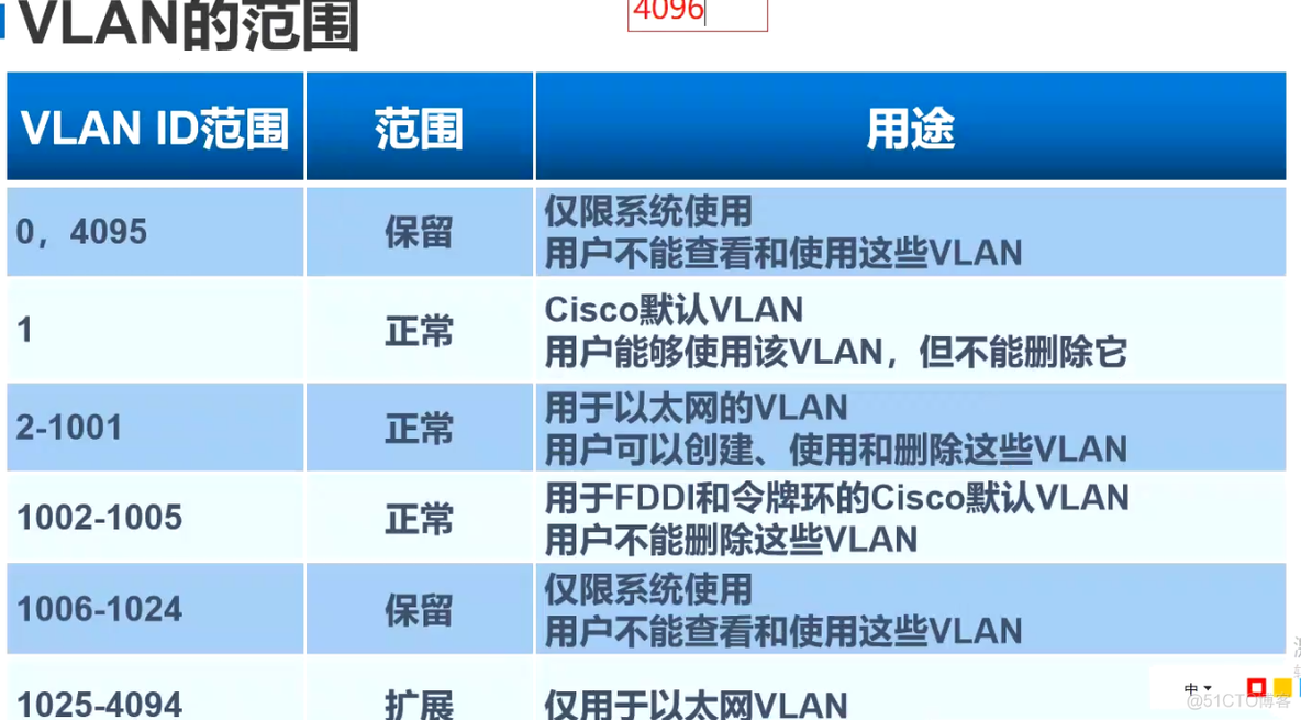 三层交换机隔离vlan 三层交换机vlanif_优先级