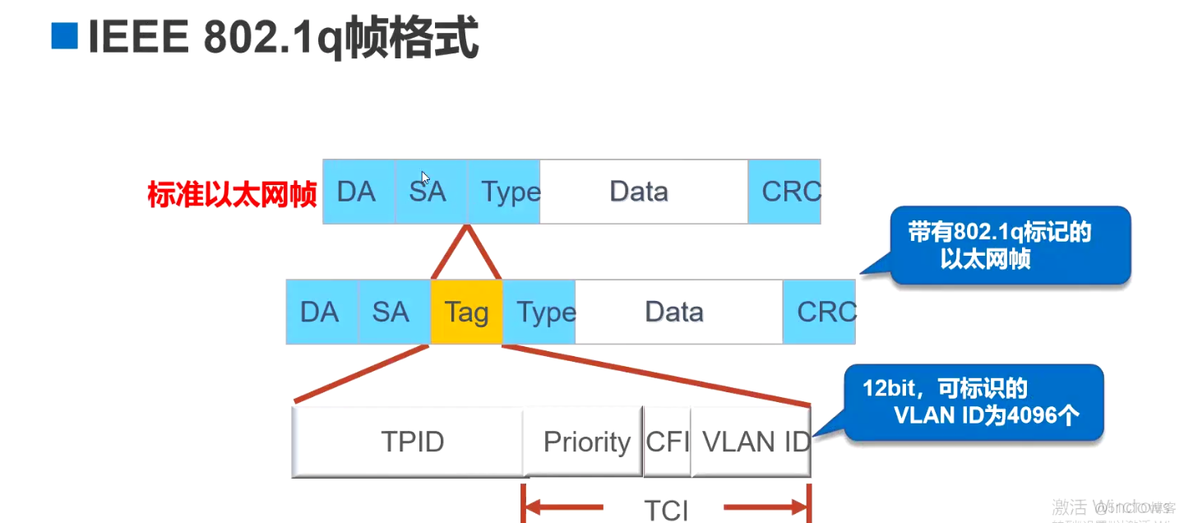 三层交换机隔离vlan 三层交换机vlanif_ip地址_02