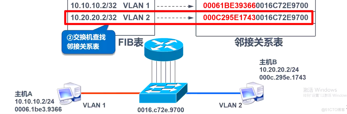 三层交换机隔离vlan 三层交换机vlanif_ip地址_04