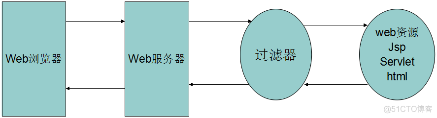 java response 流式处理 java 流 filter_java response 流式处理