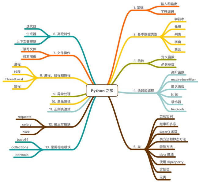 如何运行在github上下载的python项目 github下载python包_Python