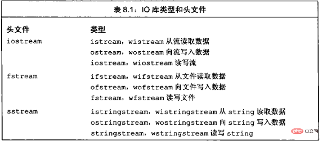 iOS 导入runtime头文件 iostream头文件下载_数据_03