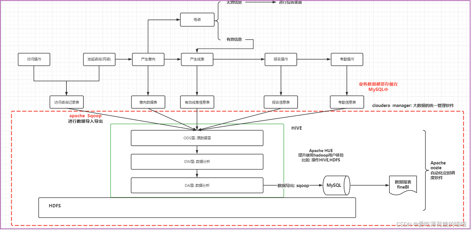 帆软怎么防止java heap space 帆软oops_hadoop