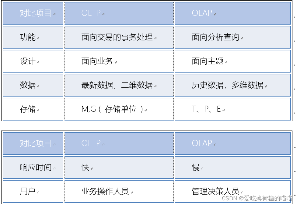 帆软怎么防止java heap space 帆软oops_大数据_07