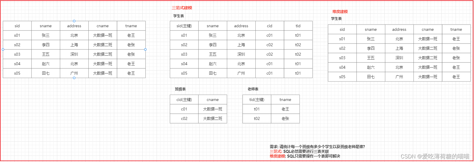 帆软怎么防止java heap space 帆软oops_hdfs_08