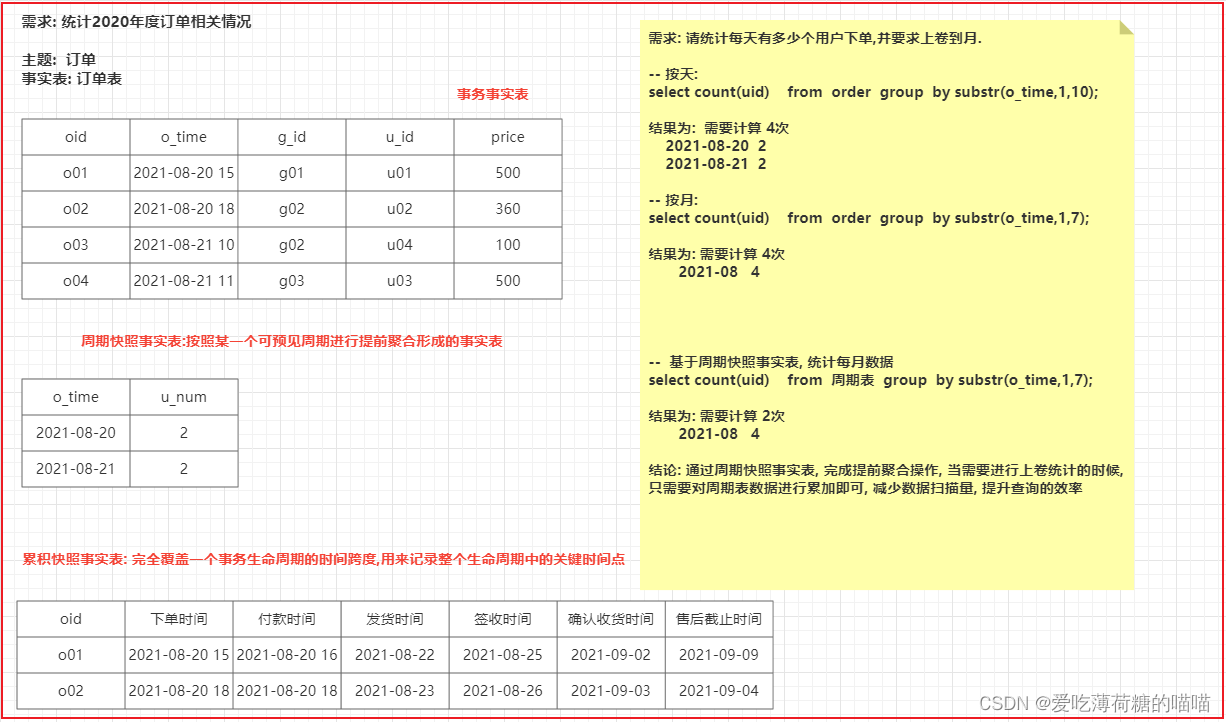 帆软怎么防止java heap space 帆软oops_大数据_09