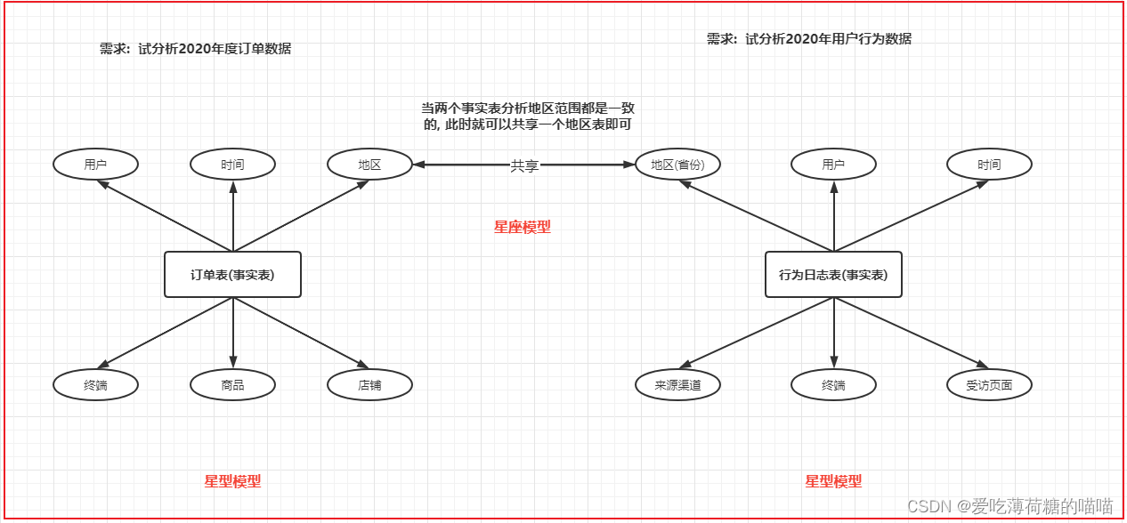 帆软怎么防止java heap space 帆软oops_hdfs_10