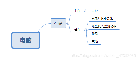 springboot只有二级缓存行不行 springboot 多级缓存_缓存