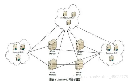 rocketmq能指定消息队列吗 rocketmq 队列_消息队列