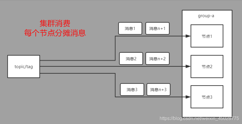 rocketmq能指定消息队列吗 rocketmq 队列_消息队列_02