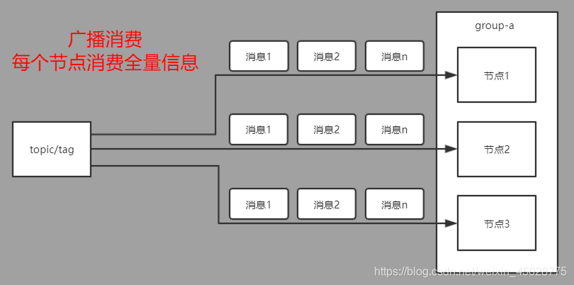 rocketmq能指定消息队列吗 rocketmq 队列_消息发送_03