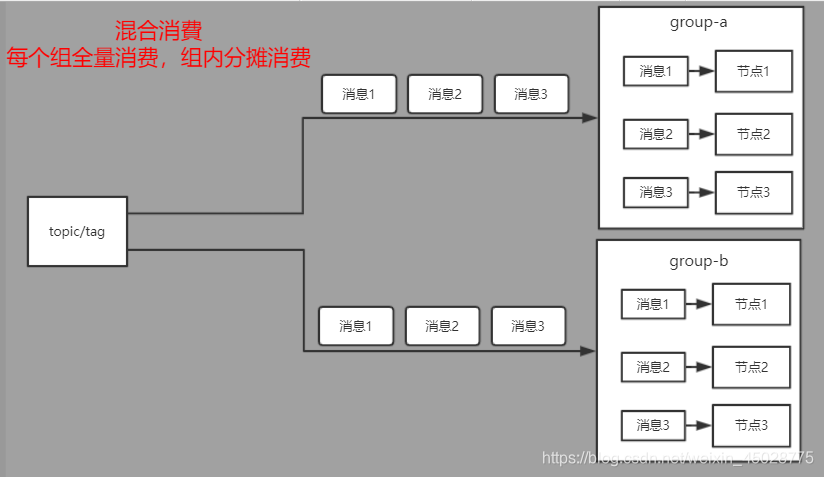 rocketmq能指定消息队列吗 rocketmq 队列_订单系统_04