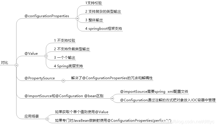 springboot主启动类找不到 springboot启动项配置_List_08