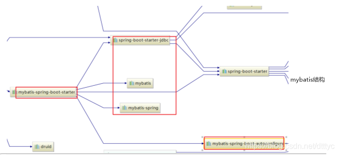 springboot主启动类找不到 springboot启动项配置_配置文件_10