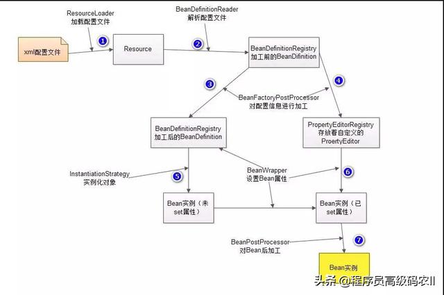 spring boot接入通义千问如何联系上下文 springboot 获取spring上下文_系统参数