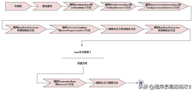 spring boot接入通义千问如何联系上下文 springboot 获取spring上下文_spring_03